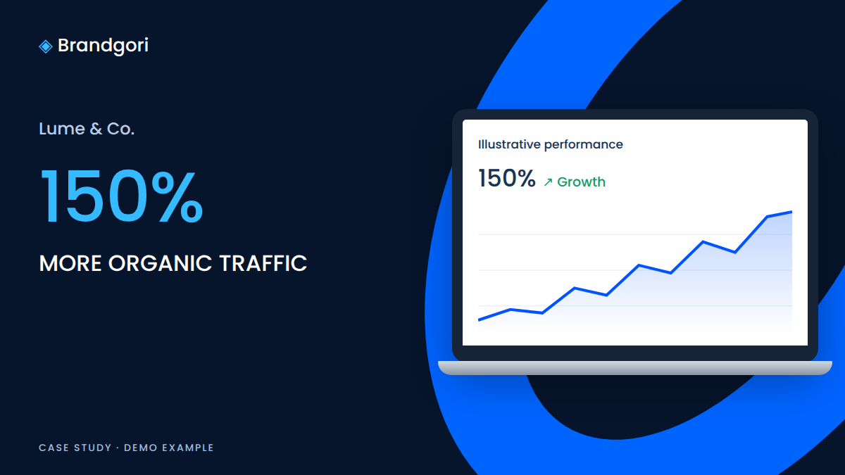 150% More Organic Traffic for an E-commerce Brand — demo illustration
