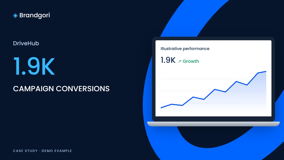 1.9K Conversions for a Car Rental Business — demo illustration