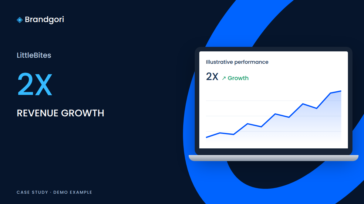 2X Growth for a Baby Food Brand — demo illustration